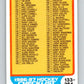 1986-87 O-Pee-Chee #198 Checklist   V63608 Image 1