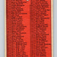 1972 O-Pee-Chee Baseball #4 Checklist 1-132   V66023 Image 2