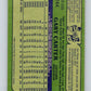1982 O-Pee-Chee Baseball #244 Gary Carter  Montreal Expos  V66423 Image 2
