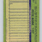 1982 O-Pee-Chee Baseball #361 Pete Rose  Philadelphia Phillies  V66439 Image 2