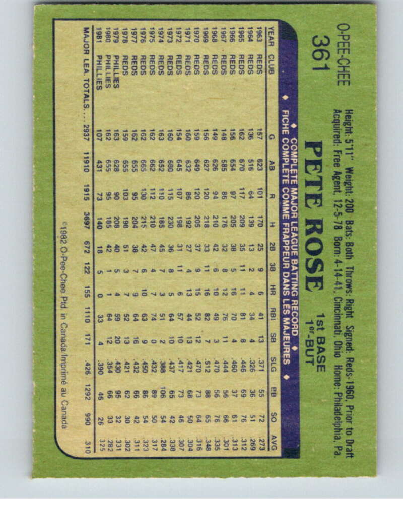 1982 O-Pee-Chee Baseball #361 Pete Rose  Philadelphia Phillies  V66439 Image 2