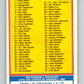 1983 O-Pee-Chee Baseball #129 Checklist   V66467 Image 1