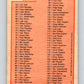 1983 O-Pee-Chee Baseball #129 Checklist   V66467 Image 2