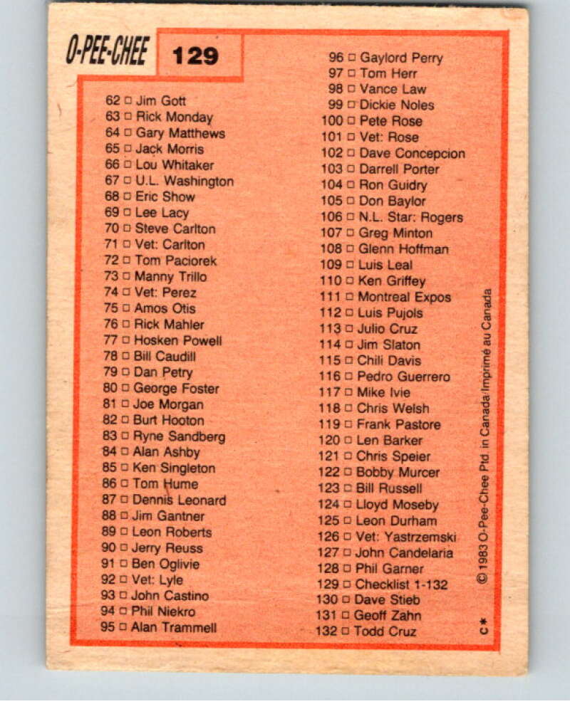 1983 O-Pee-Chee Baseball #129 Checklist   V66467 Image 2