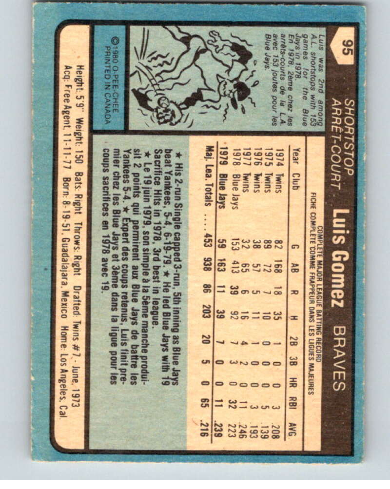 1980 O-Pee-Chee #95 Luis Gomez  Atlanta Braves/ Blue Jays  V79113 Image 2