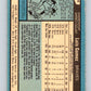 1980 O-Pee-Chee #95 Luis Gomez  Atlanta Braves/ Blue Jays  V79117 Image 2