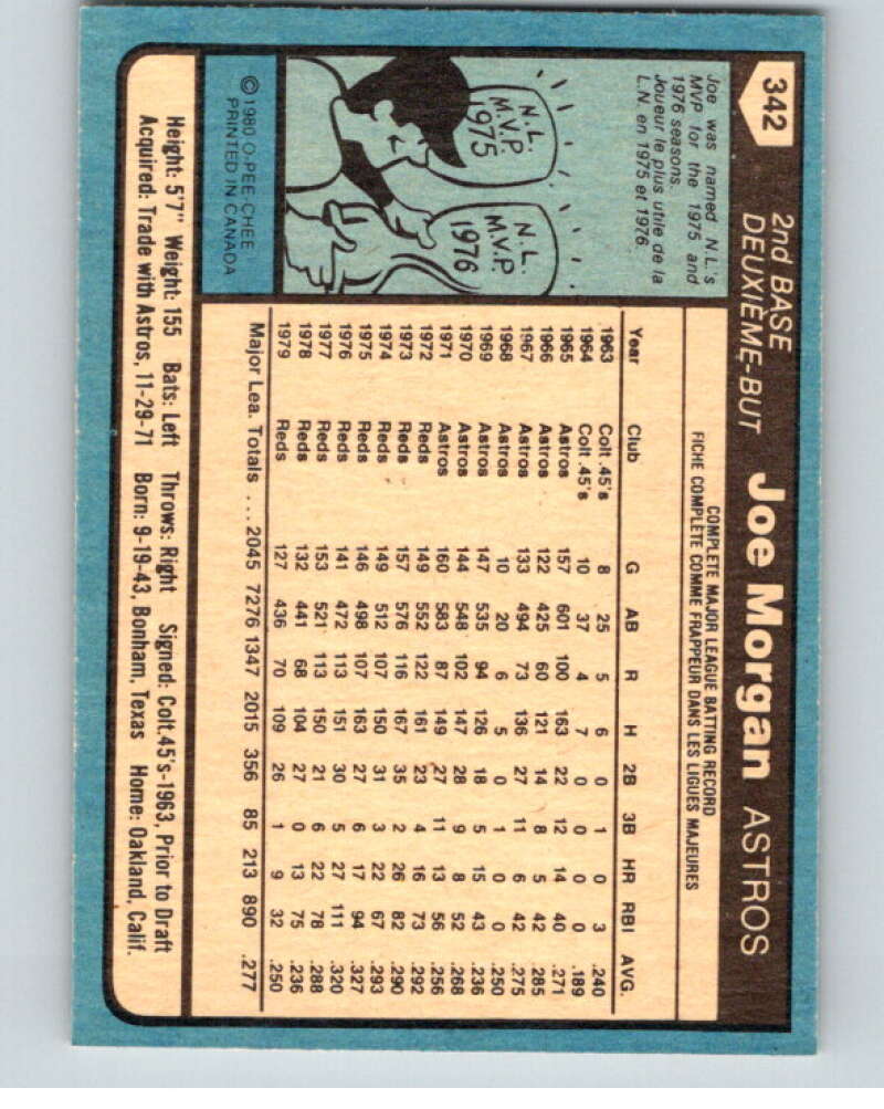 1980 O-Pee-Chee #342 Joe Morgan  Houston Astros  V79851 Image 2