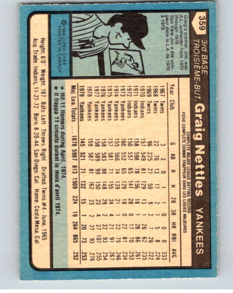 1980 O-Pee-Chee #359 Graig Nettles  New York Yankees  V79899 Image 2