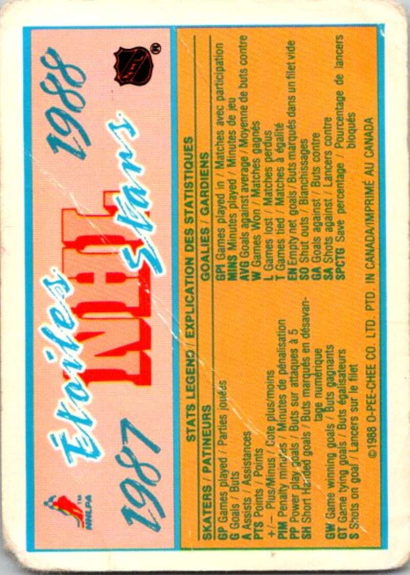 1988-89 O-Pee-Chee Minis #46 Checklist   V84479 Image 1