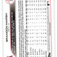 2022 Topps Baseball  #243 Brandon Marsh  RC Rookie Los Angeles Angels  Image 2