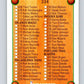 1990-91 Hopps Basketball #334 Checklist 3  SP  Image 2