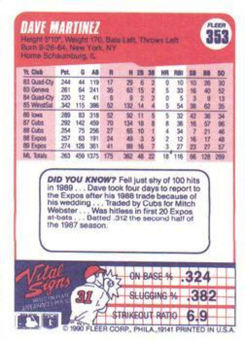 1990 Fleer Baseball #353 Dave Martinez  Montreal Expos  Image 2