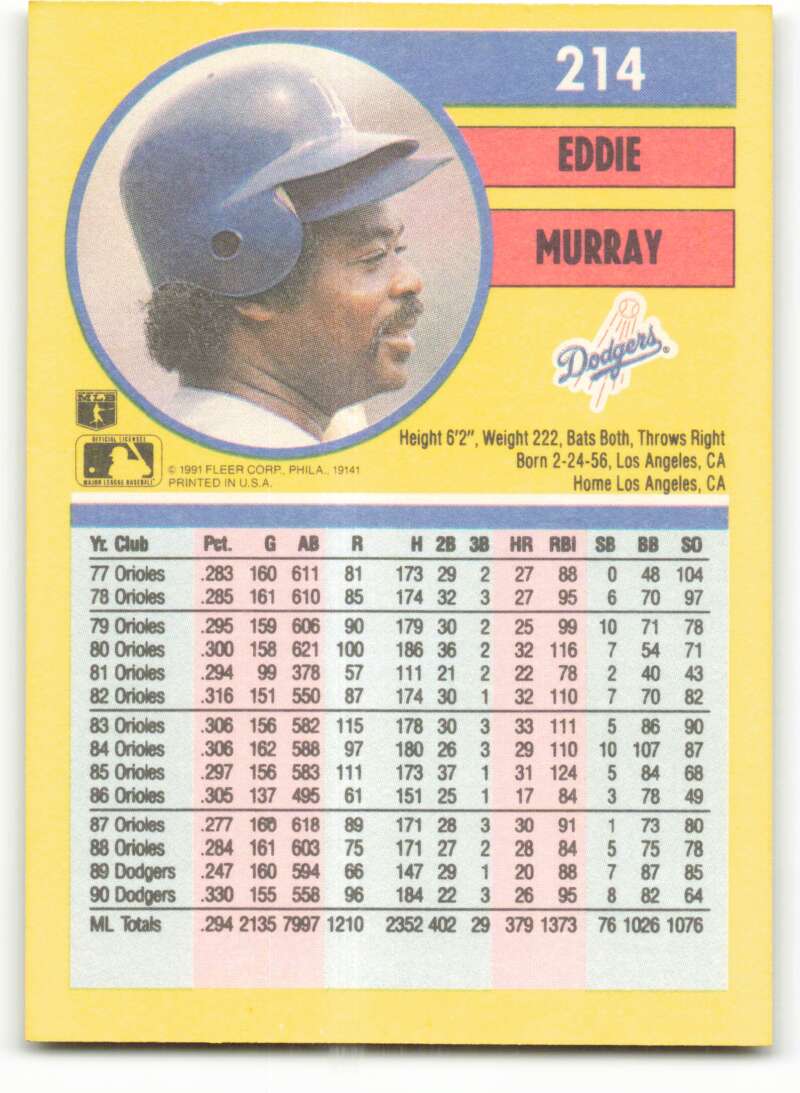 1991 Fleer Baseball #214 Eddie Murray  Los Angeles Dodgers  Image 2