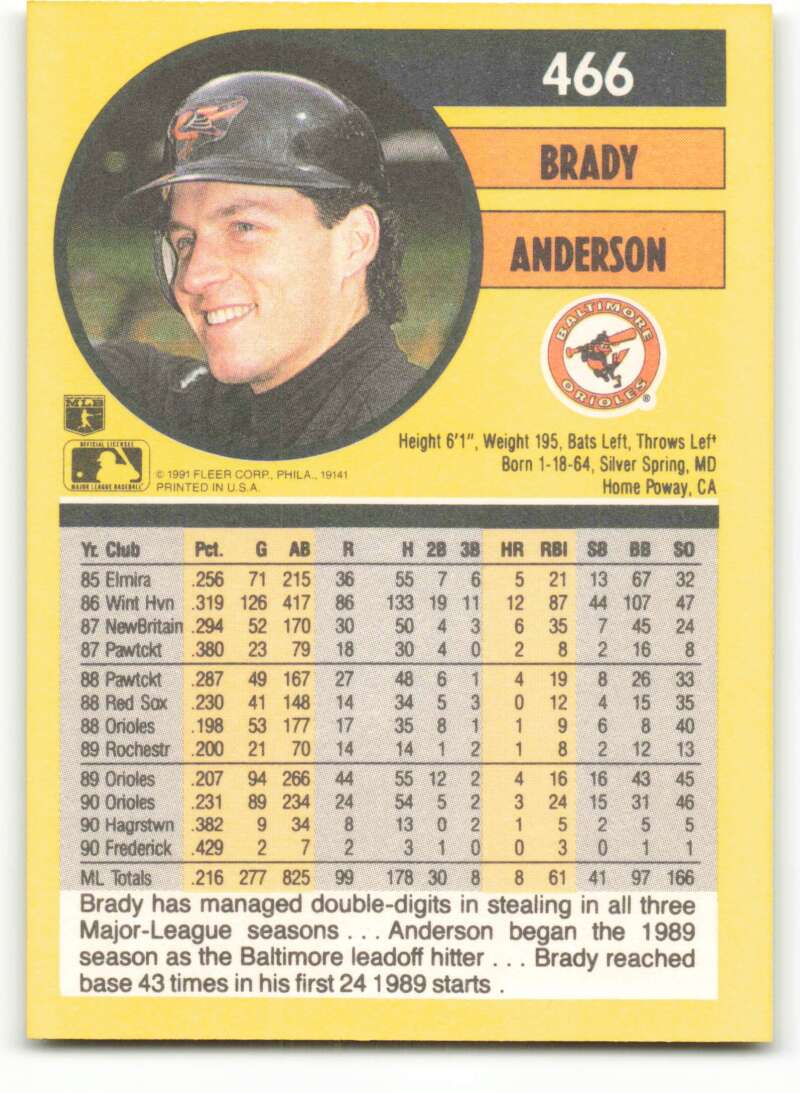 1991 Fleer Baseball #466 Brady Anderson UER  Baltimore Orioles  Image 2