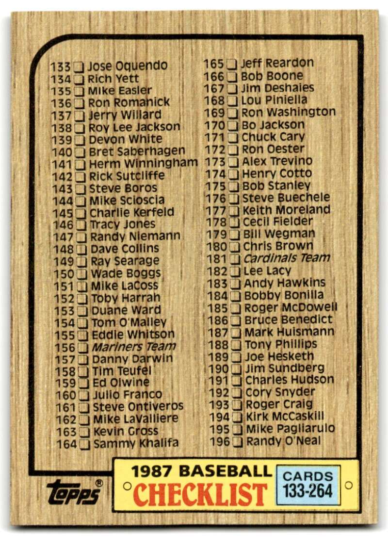 1987 Topps #264 Checklist 133-264 Image 1