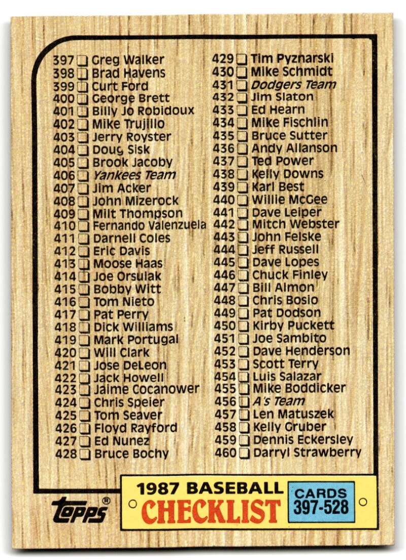 1987 Topps #522 Checklist 397-528 Image 1