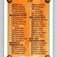1990-91 Hopps Basketball #334 Checklist 3  SP  Image 1