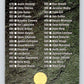 1994-95 Leaf #550 Checklist   Image 1